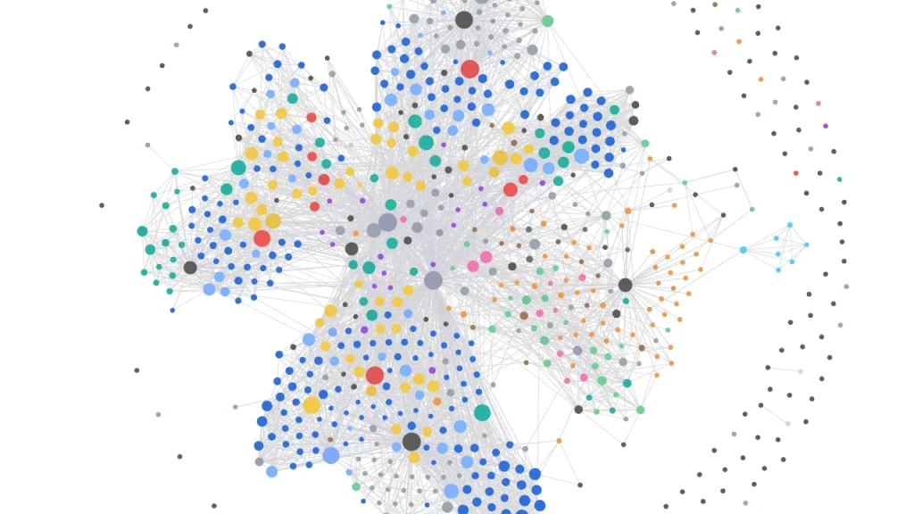 Graph of Sirap's knowledge brain: hundreds of cross-linked pages grouped by brand and product family
