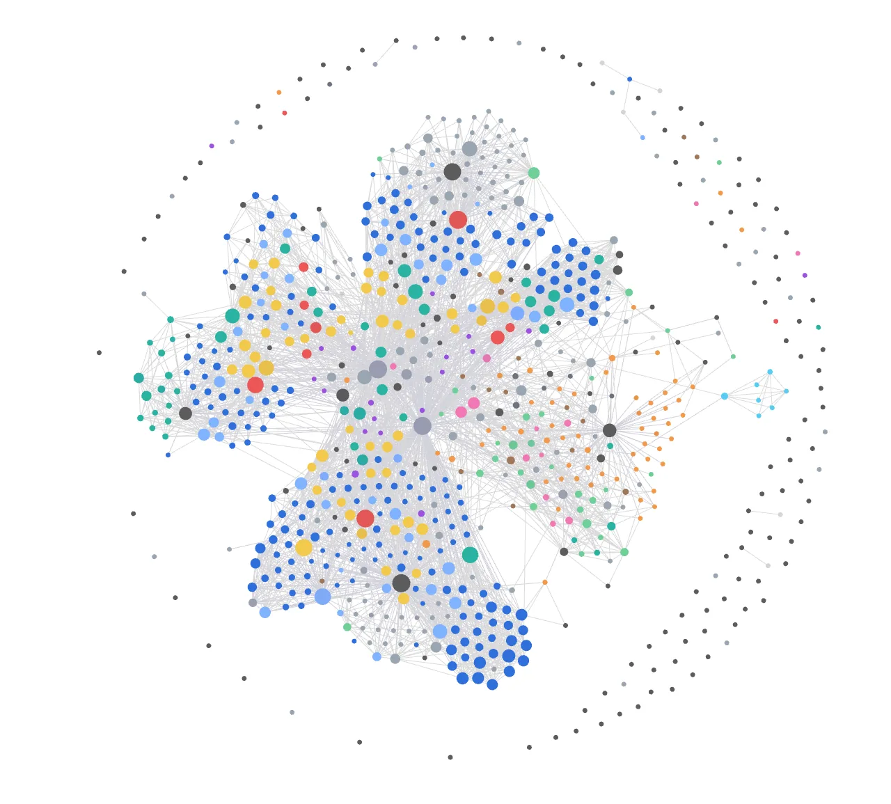 Graph of Sirap's knowledge brain: hundreds of cross-linked pages grouped by brand and product family
